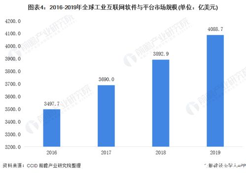 全球工業(yè)互聯(lián)網(wǎng)信息安全市場蓬勃發(fā)展 網(wǎng)絡(luò)與信息安全軟件開發(fā)成為關(guān)鍵引擎