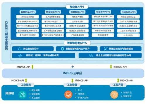 石景山區(qū)工業(yè)互聯(lián)網(wǎng)企業(yè)入選北京市首批“專精特新”企業(yè)，深耕網(wǎng)絡(luò)與信息安全軟件開發(fā)領(lǐng)域