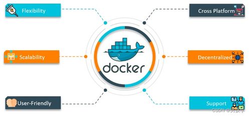 Docker網絡 探索容器間通信機制與網絡安全實踐