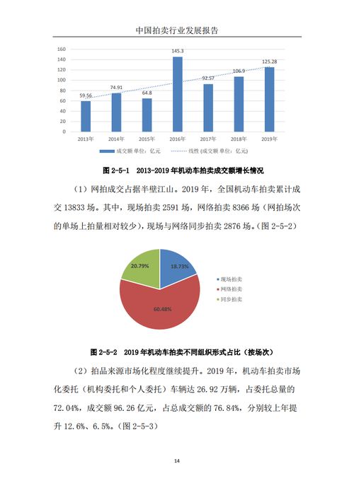 商務(wù)部發(fā)布《2019中國拍賣行業(yè)發(fā)展報(bào)告》 拍賣業(yè)務(wù)穩(wěn)中有進(jìn)，新興業(yè)態(tài)蓬勃興起