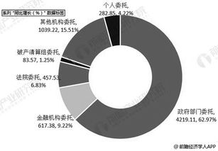 2019年中國拍賣行業(yè)市場分析 市場規(guī)模趨穩(wěn)，新業(yè)務(wù)孕育增長新動(dòng)能