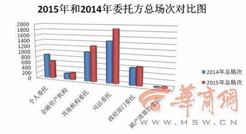 陜西公車改革拍賣熱潮 年末業(yè)務(wù)高度集中，市場化處置顯成效